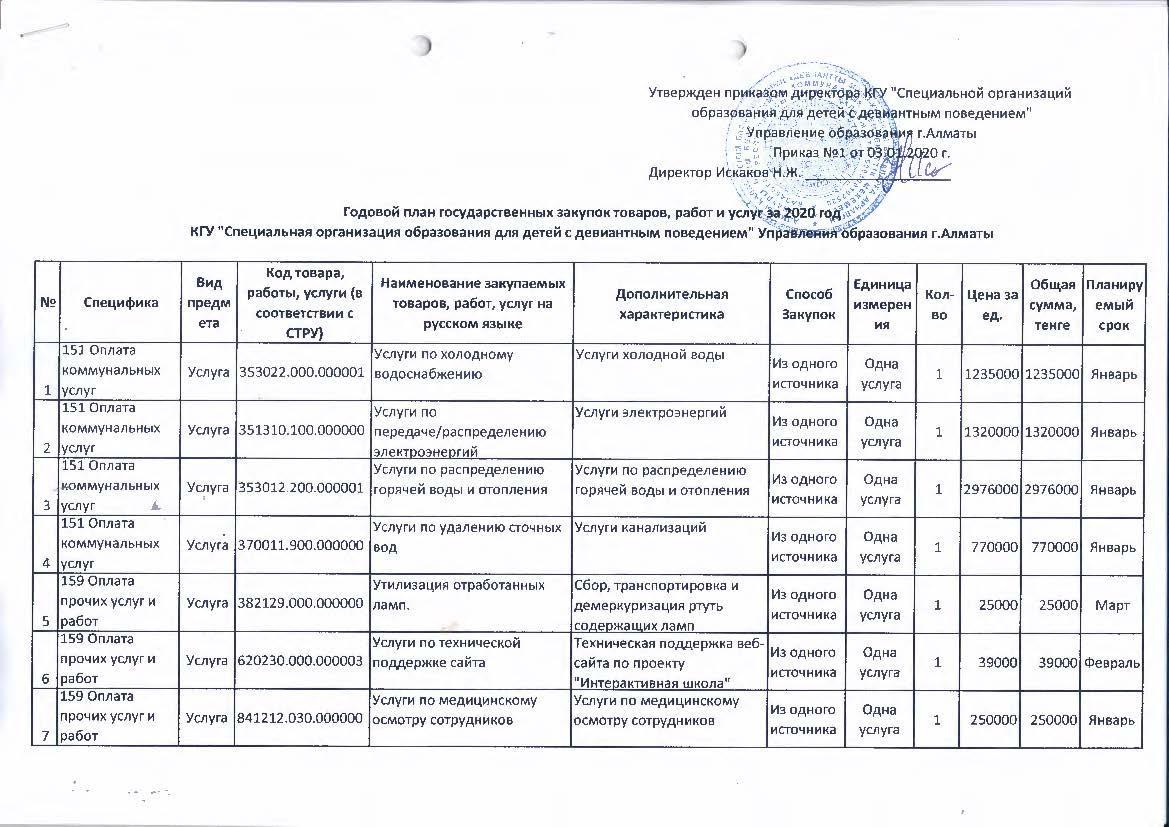 Годовой план государственных закупок