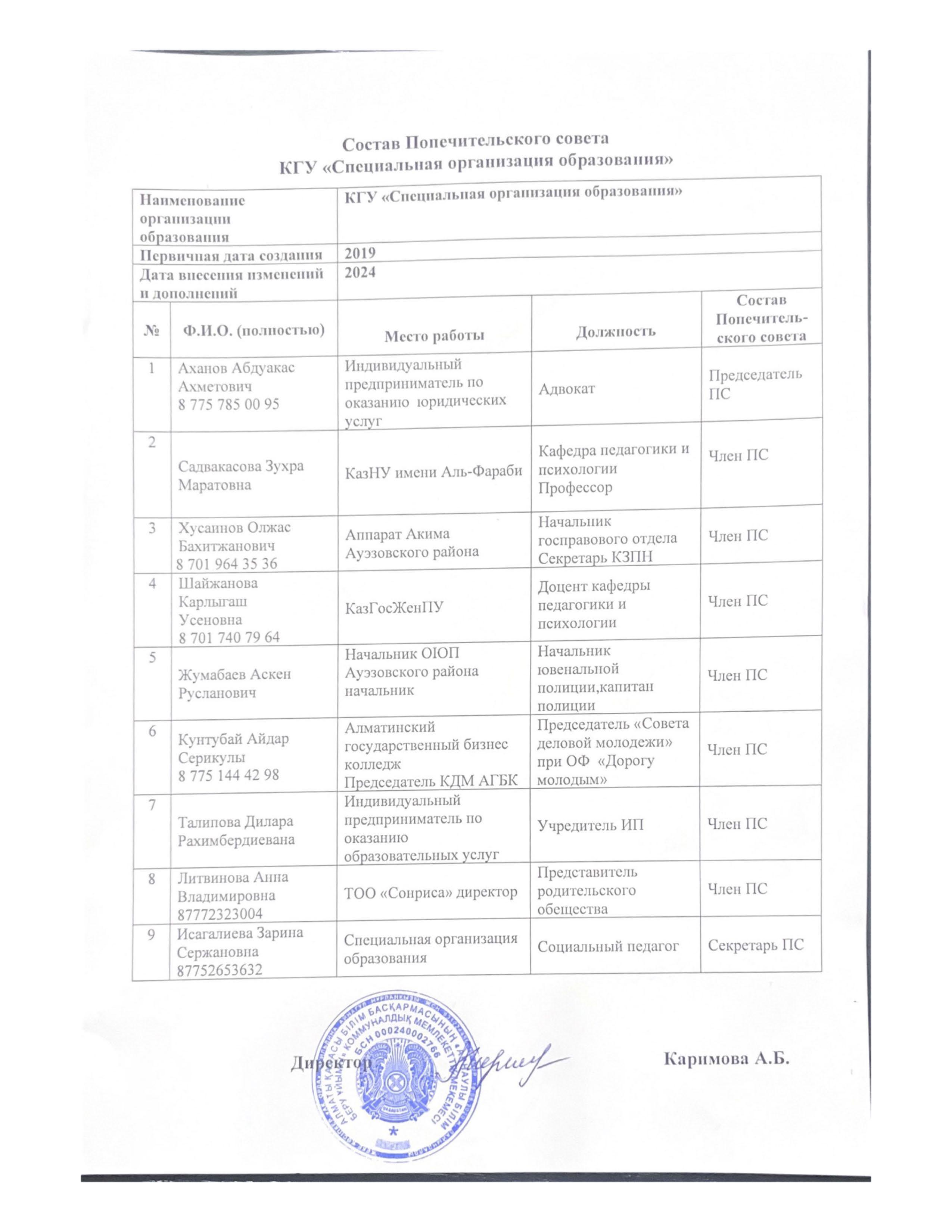 Попечительский совет 2024 год