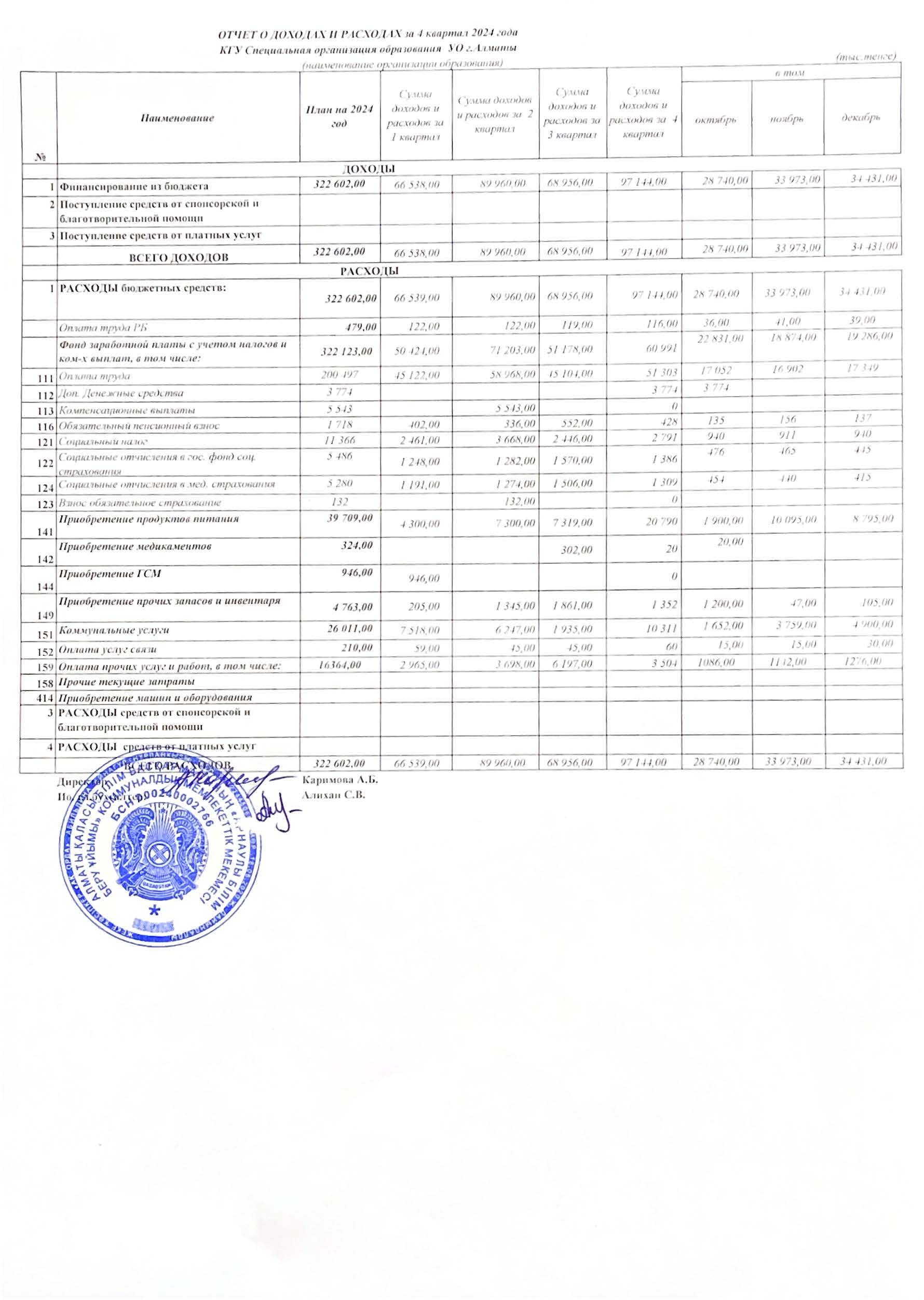 Отчет о доходах и расходах за 4-й квартал 2024 года