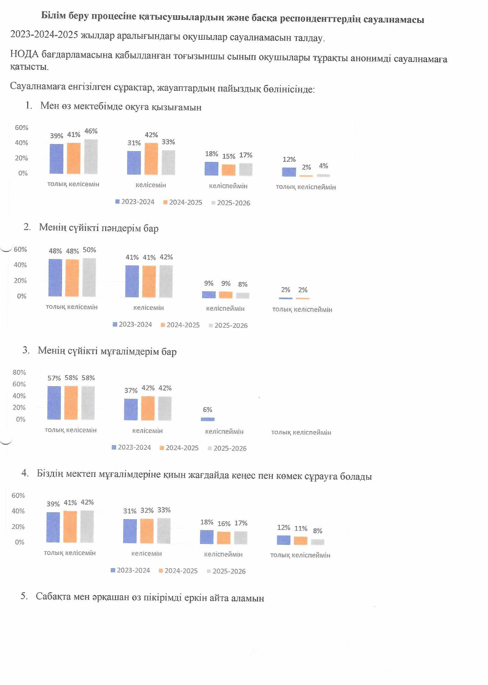 Білім беру процесіне қатысушылар мен басқа да респонденттерге сауалнама жүргізу
