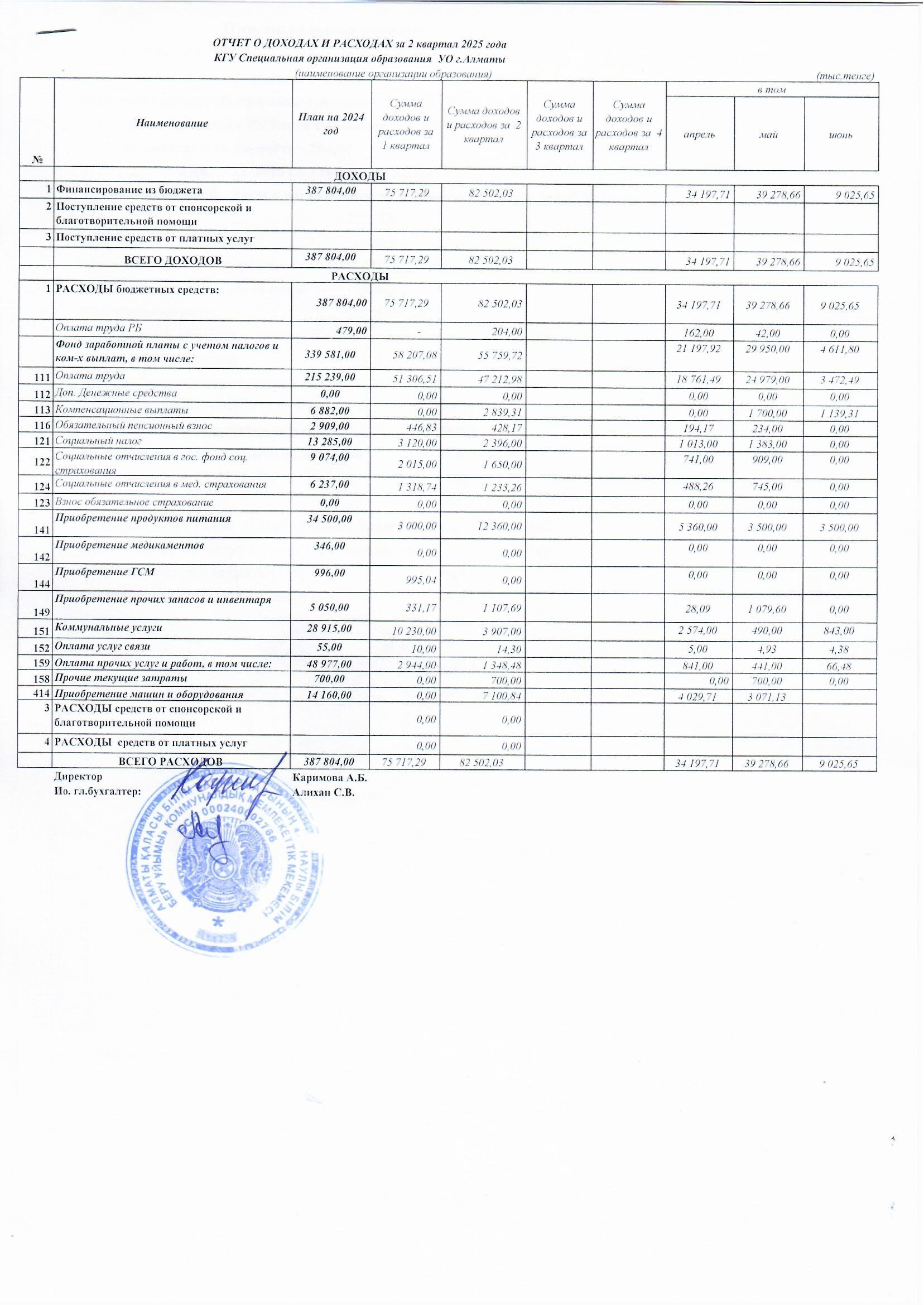 Отчет о доходах и расходах за 2-й квартал 2025 года
