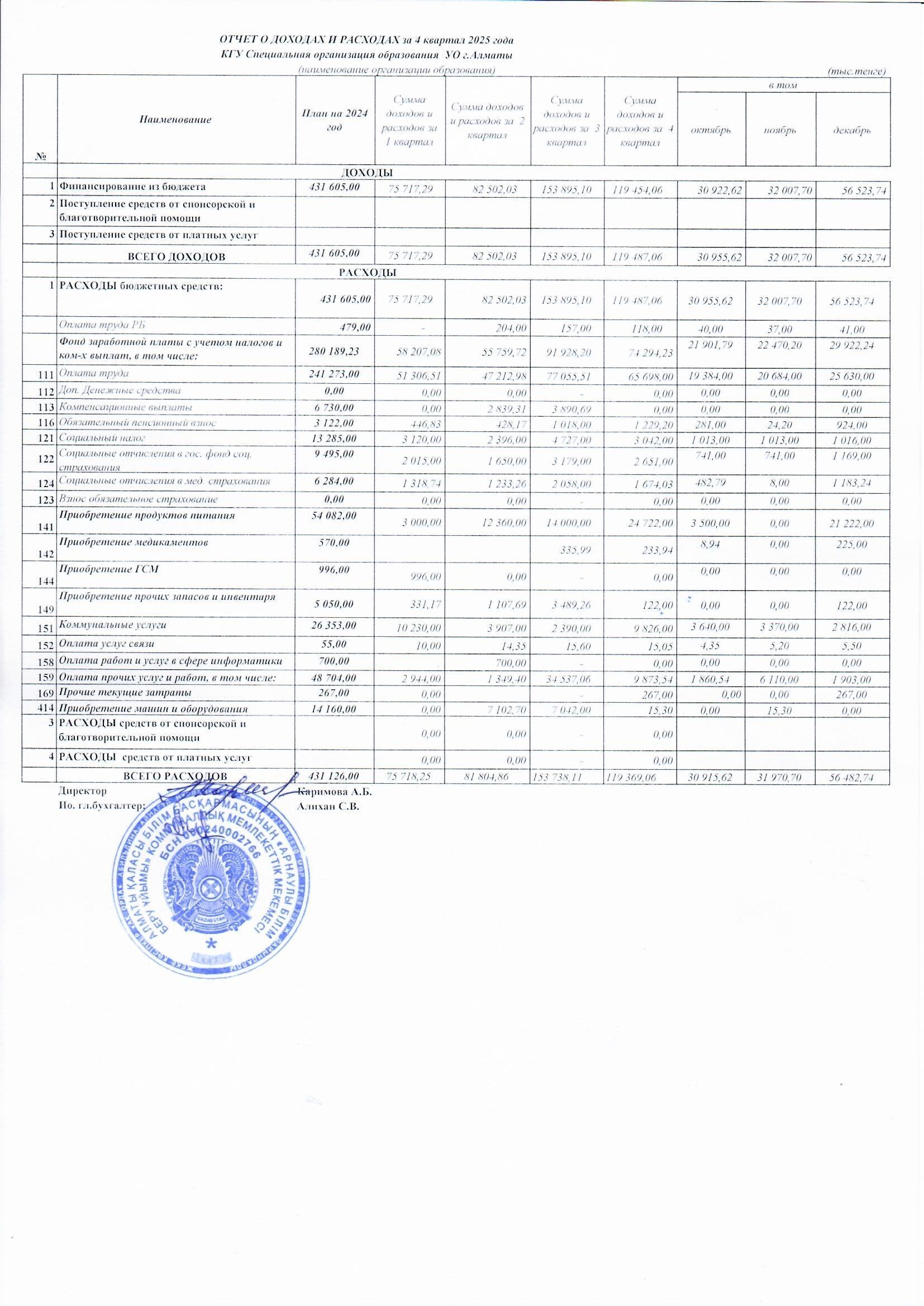Отчет о доходах и расходах за 4-й квартал 2025 года