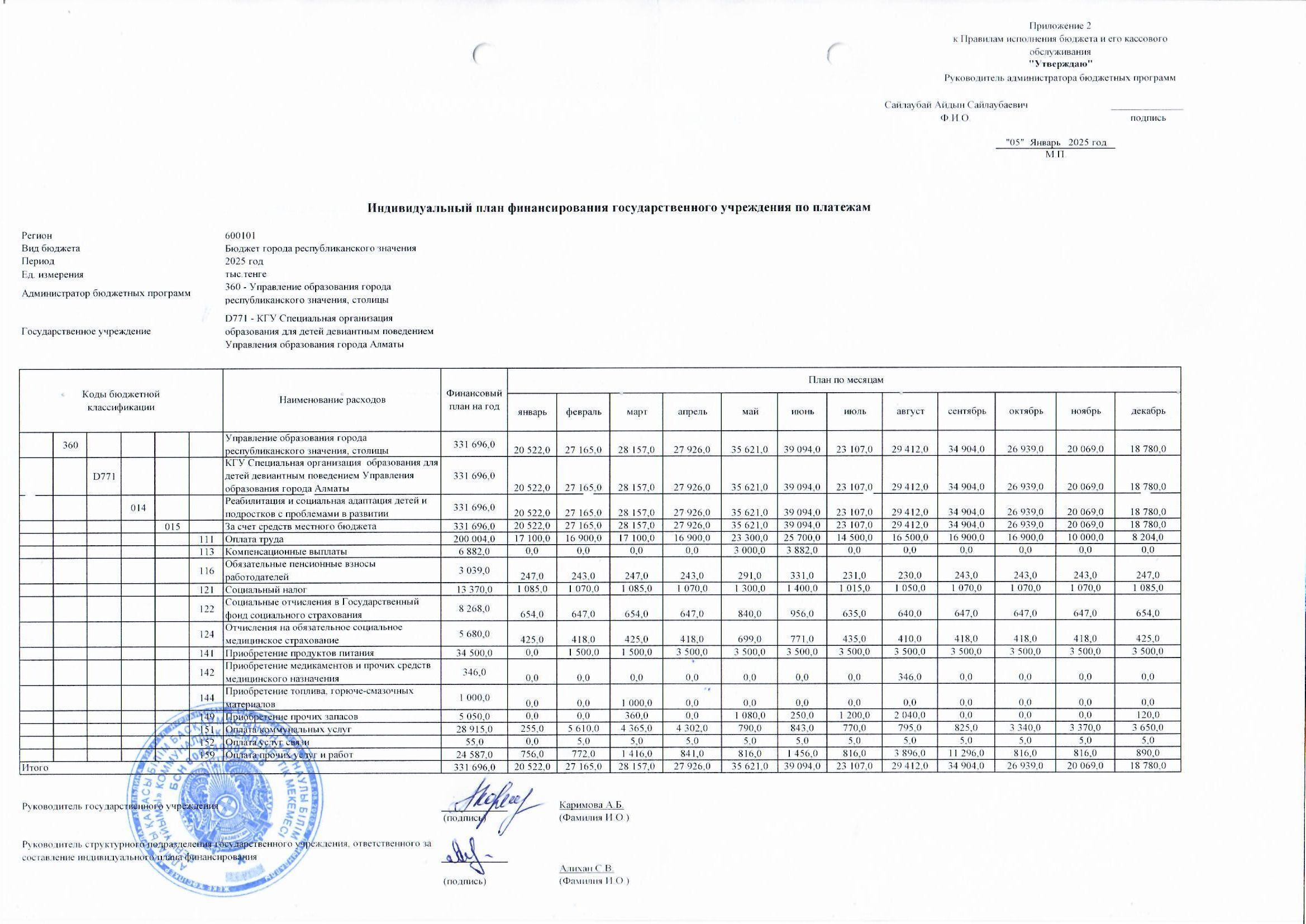 План финансирования на 2025 год